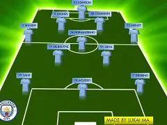 里程碑夜曼城战术微调，全明星赛窗口期刷纪录，更衣室稳定，阵容厚度经受考验的简单介绍